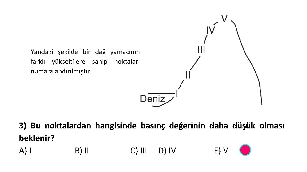 Yandaki şekilde bir dağ yamacının farklı yükseltilere sahip noktaları numaralandırılmıştır. 3) Bu noktalardan hangisinde