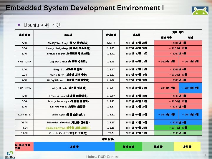 Embedded System Development Environment I § Ubuntu 지원 기간 버전 번호 코드명 커널버전 배포일