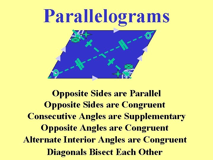 Parallelograms Opposite Sides are Parallel Opposite Sides are Congruent Consecutive Angles are Supplementary Opposite