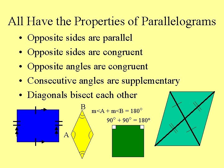 All Have the Properties of Parallelograms • • • Opposite sides are parallel Opposite