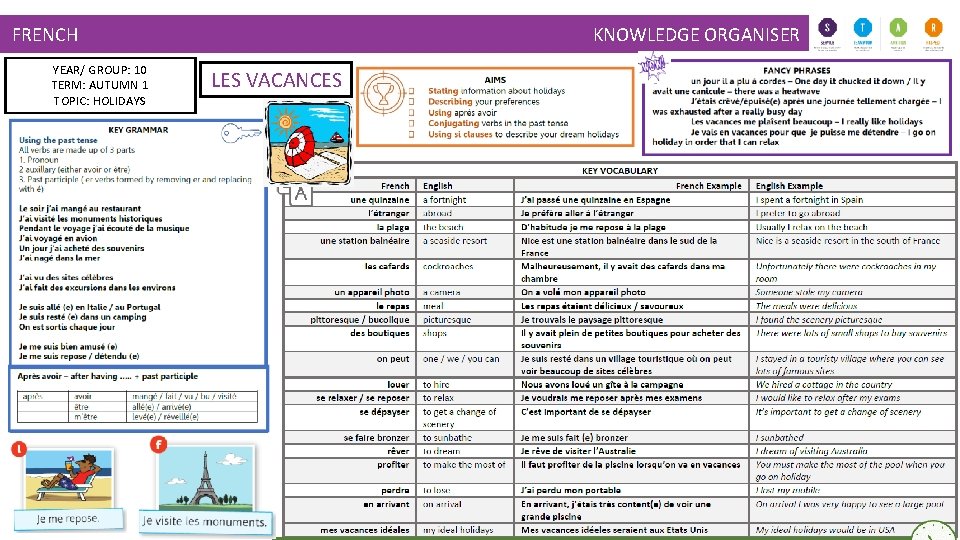 KNOWLEDGE ORGANISER FRENCH YEAR/ GROUP: 10 TERM: AUTUMN 1 TOPIC: HOLIDAYS LES VACANCES 