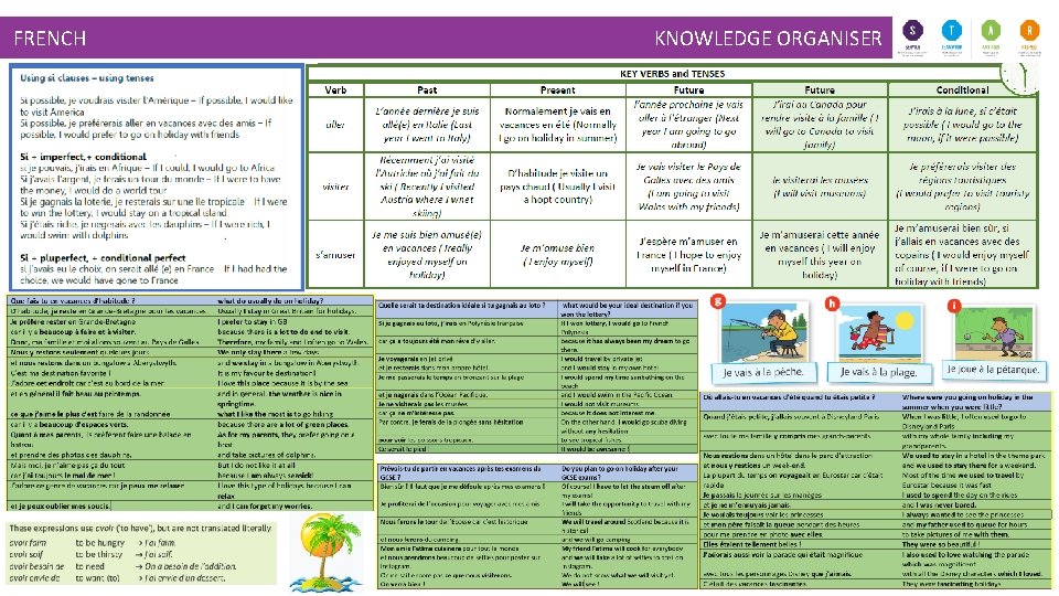 FRENCH KNOWLEDGE ORGANISER 
