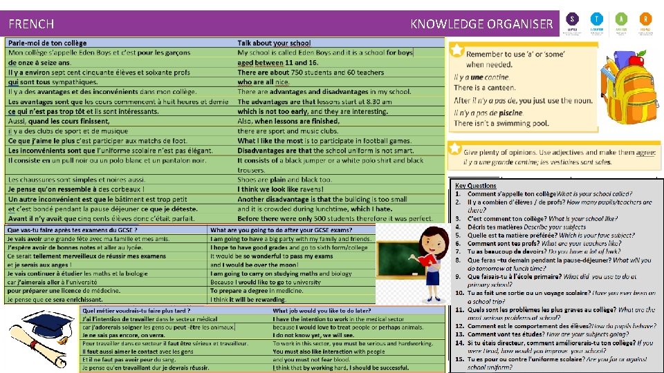 FRENCH KNOWLEDGE ORGANISER 