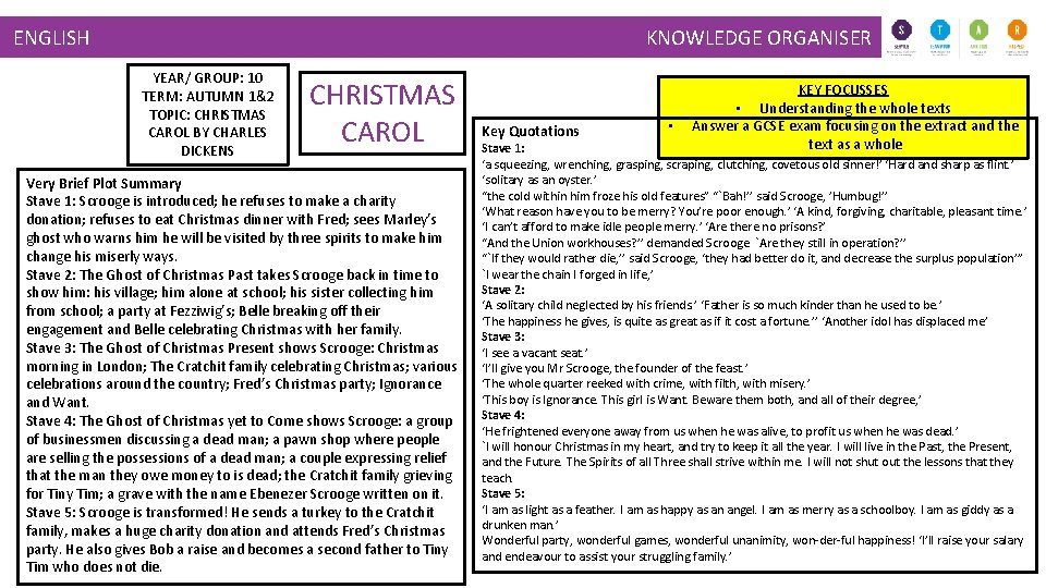 KNOWLEDGE ORGANISER ENGLISH YEAR/ GROUP: 10 TERM: AUTUMN 1&2 TOPIC: CHRISTMAS CAROL BY CHARLES