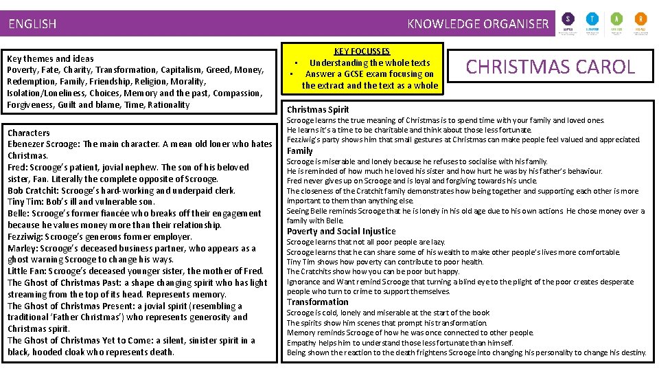 KNOWLEDGE ORGANISER ENGLISH Key themes and ideas Poverty, Fate, Charity, Transformation, Capitalism, Greed, Money,