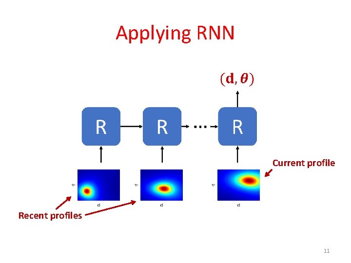 Applying RNN Current profile Recent profiles 11 