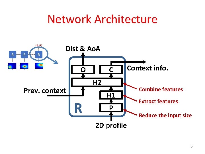 Network Architecture Dist & Ao. A C O H 2 Prev. context R H