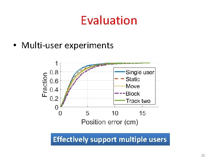 Evaluation • Multi-user experiments Effectively support multiple users 20 