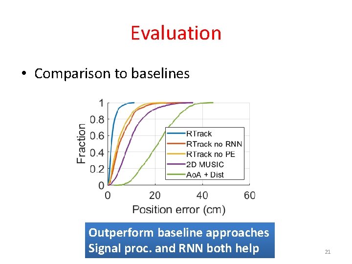 Evaluation • Comparison to baselines Outperform baseline approaches Signal proc. and RNN both help