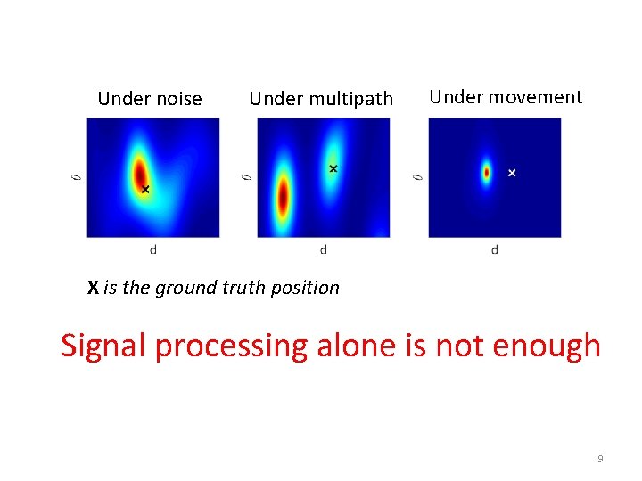 Under noise Under multipath Under movement X is the ground truth position Signal processing