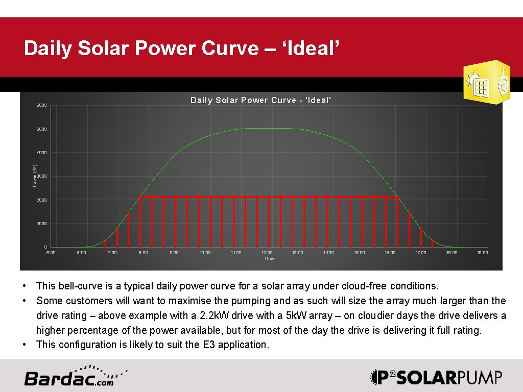 Daily Solar Power Curve – ‘Ideal’ Daily Solar Power Curve - 'Ideal' 6000 5000