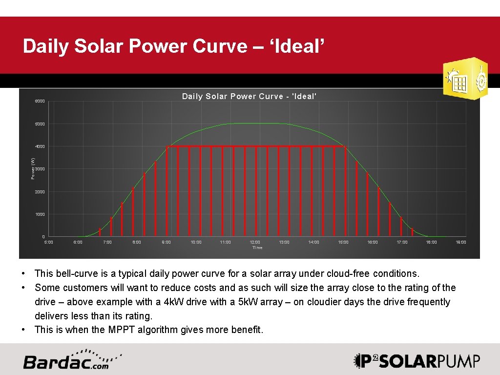 Daily Solar Power Curve – ‘Ideal’ Daily Solar Power Curve - 'Ideal' 6000 5000