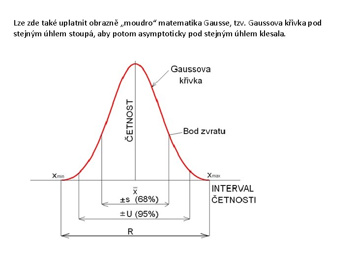 Lze zde také uplatnit obrazně „moudro“ matematika Gausse, tzv. Gaussova křivka pod stejným úhlem