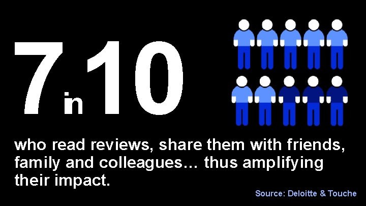 7 10 in who read reviews, share them with friends, family and colleagues… thus