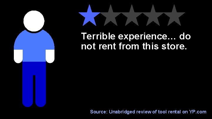Terrible experience… do not rent from this store. Source: Unabridged review of tool rental