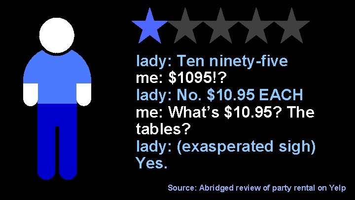 lady: Ten ninety-five me: $1095!? lady: No. $10. 95 EACH me: What’s $10. 95?