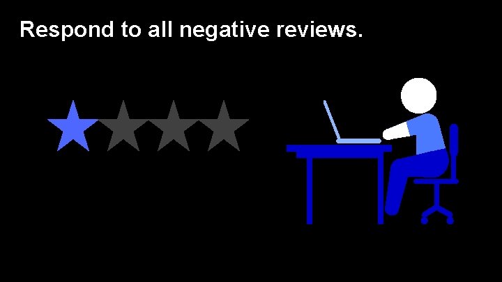 Respond to all negative reviews. 