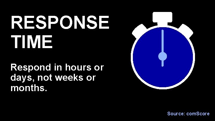 RESPONSE TIME Respond in hours or days, not weeks or months. Source: com. Score