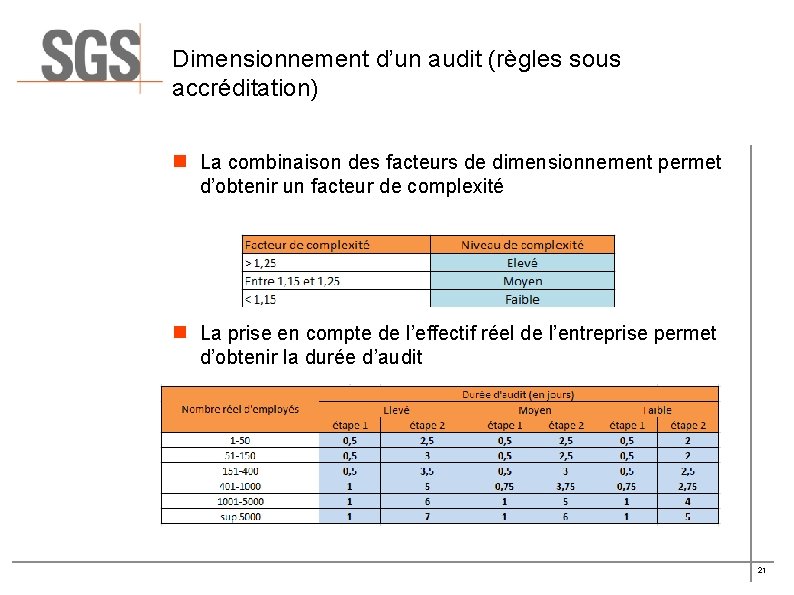 Dimensionnement d’un audit (règles sous accréditation) n La combinaison des facteurs de dimensionnement permet