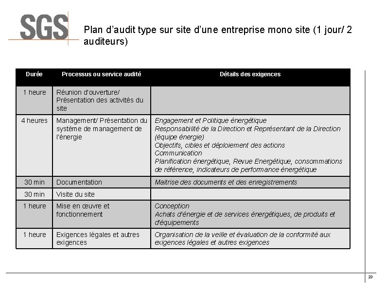 Plan d’audit type sur site d’une entreprise mono site (1 jour/ 2 auditeurs) Durée