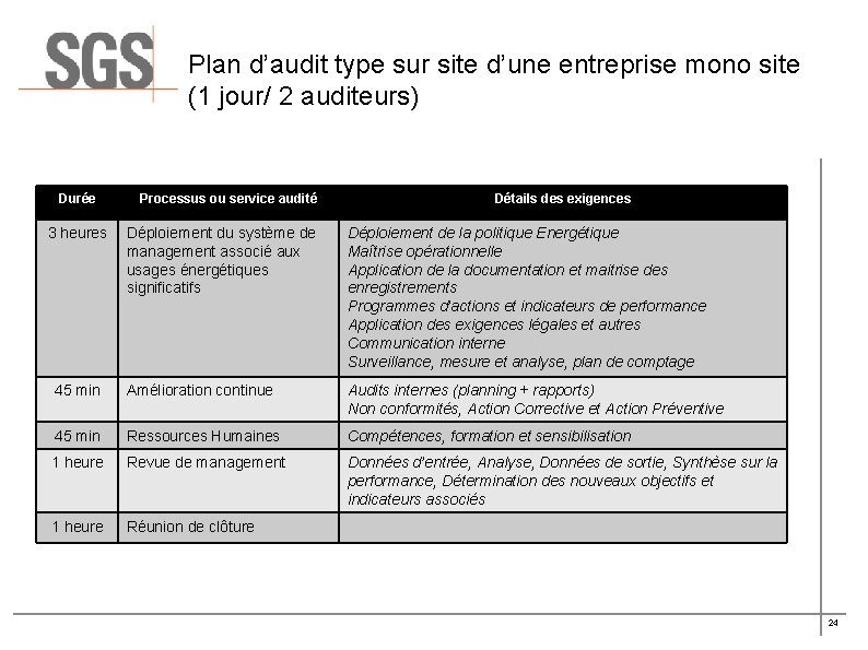 Plan d’audit type sur site d’une entreprise mono site (1 jour/ 2 auditeurs) Durée