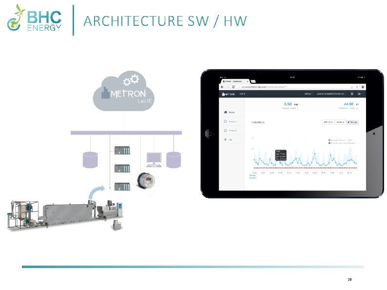 ARCHITECTURE SW / HW 28 