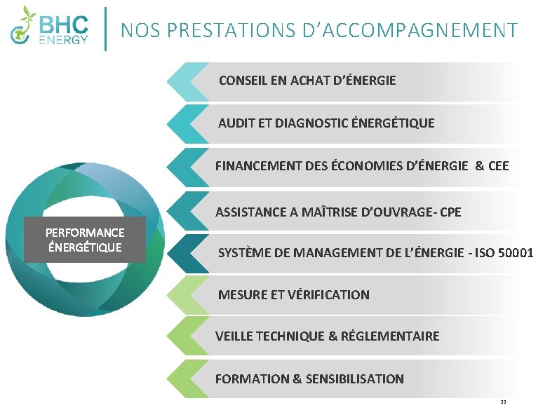 NOS PRESTATIONS D’ACCOMPAGNEMENT CONSEIL EN ACHAT D’ÉNERGIE AUDIT ET DIAGNOSTIC ÉNERGÉTIQUE FINANCEMENT DES ÉCONOMIES