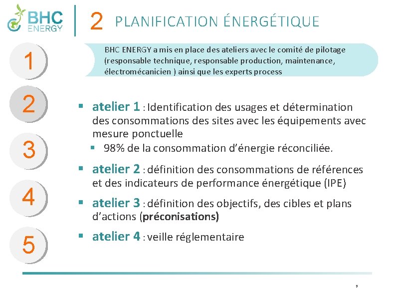 2 1 2 3 4 5 PLANIFICATION ÉNERGÉTIQUE BHC ENERGY a mis en place