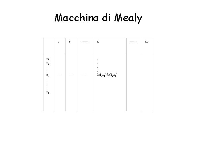 Macchina di Mealy i 1 s 1 s 2 : : sh --: :