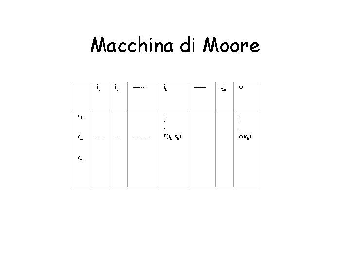 Macchina di Moore i 1 i 2 ------ ik ------ im w s 1