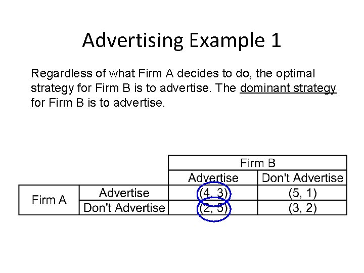 Advertising Example 1 Regardless of what Firm A decides to do, the optimal strategy