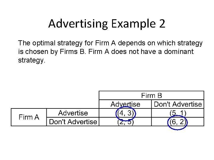 Advertising Example 2 The optimal strategy for Firm A depends on which strategy is