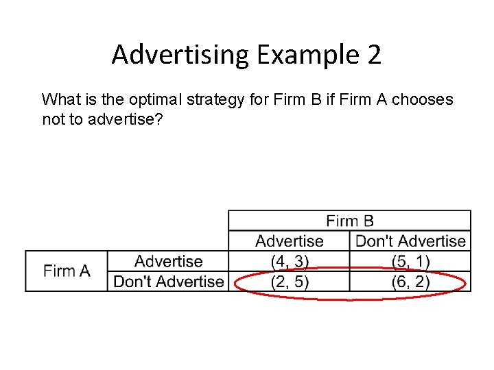 Advertising Example 2 What is the optimal strategy for Firm B if Firm A