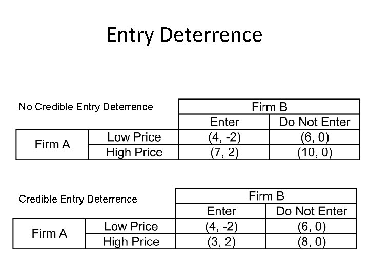 Entry Deterrence No Credible Entry Deterrence 