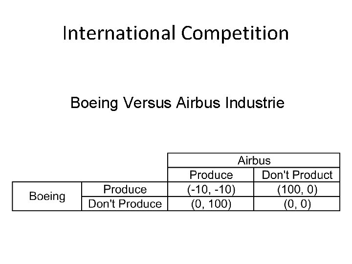 International Competition Boeing Versus Airbus Industrie 