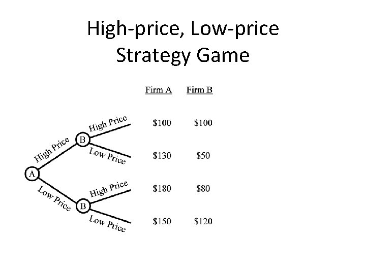 High-price, Low-price Strategy Game 