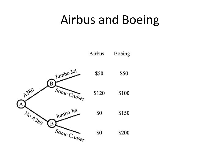 Airbus and Boeing 