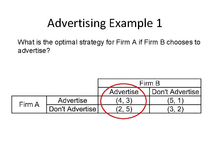 Advertising Example 1 What is the optimal strategy for Firm A if Firm B