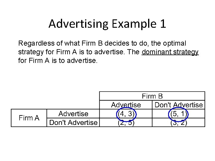 Advertising Example 1 Regardless of what Firm B decides to do, the optimal strategy