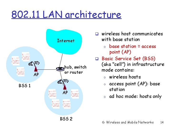 802. 11 LAN architecture q wireless host communicates Internet AP hub, switch or router