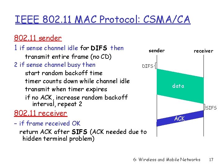 IEEE 802. 11 MAC Protocol: CSMA/CA 802. 11 sender 1 if sense channel idle