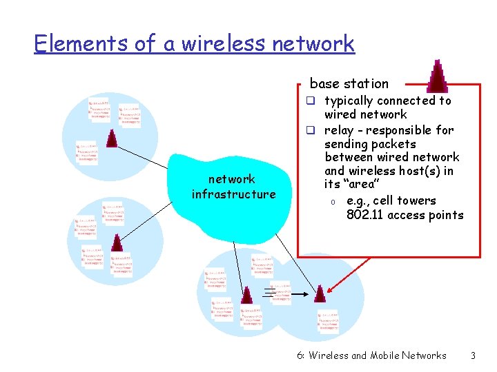 Elements of a wireless network base station q typically connected to network infrastructure wired