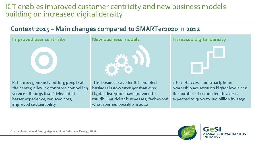 ICT enables improved customer centricity and new business models building on increased digital density