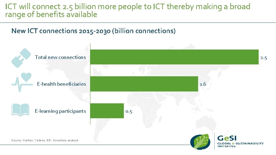 ICT will connect 2. 5 billion more people to ICT thereby making a broad