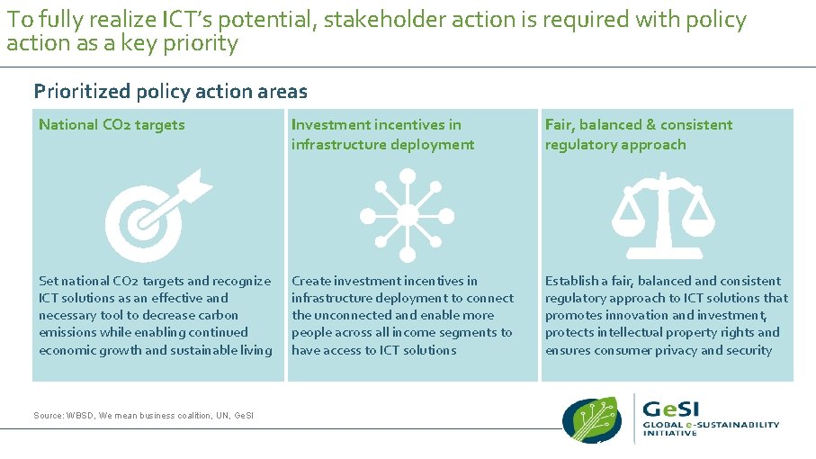 To fully realize ICT’s potential, stakeholder action is required with policy action as a