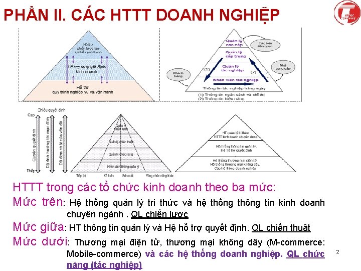 PHẦN II. CÁC HTTT DOANH NGHIỆP HTTT trong các tổ chức kinh doanh theo