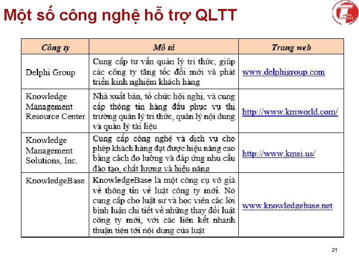 Một số công nghệ hỗ trợ QLTT 21 