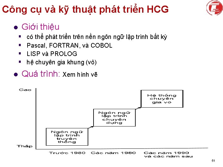 Công cụ và kỹ thuật phát triển HCG Giới thiệu l § § l