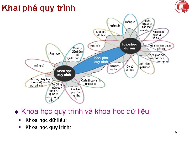 Khai phá quy trình l Khoa học quy trình và khoa học dữ liệu