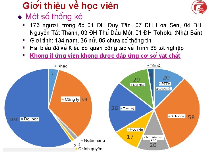 Giơ i thiê u về ho c viên l Mô t sô thô ng